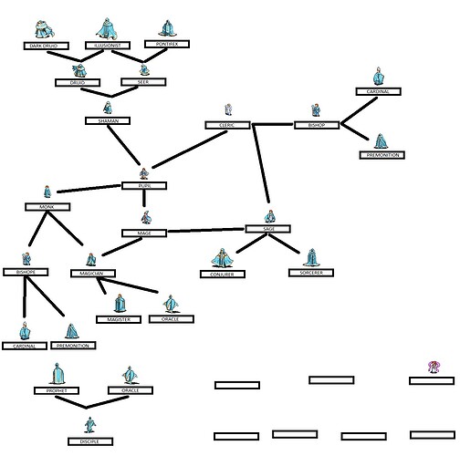 {Joseph Carrasco} Magic Class Map