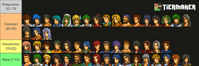 fe5
