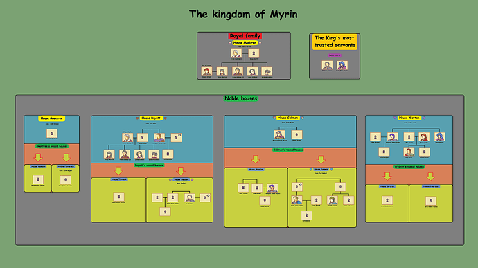 Myrin 2.0