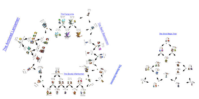 Class Tree URLoLaD