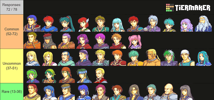 fe7