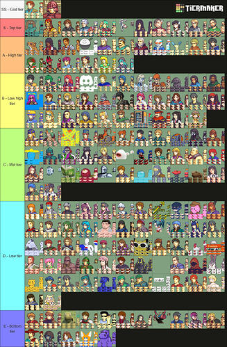 tier list