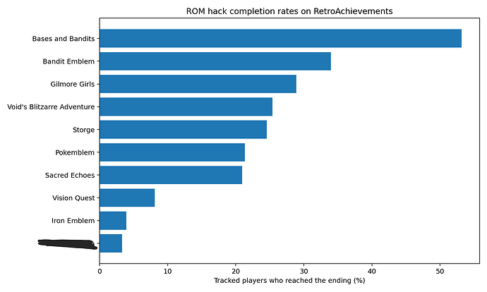 completion_rates_corrected