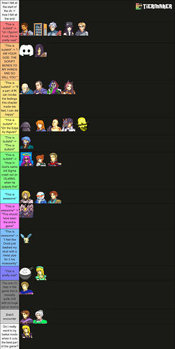 dies maps
