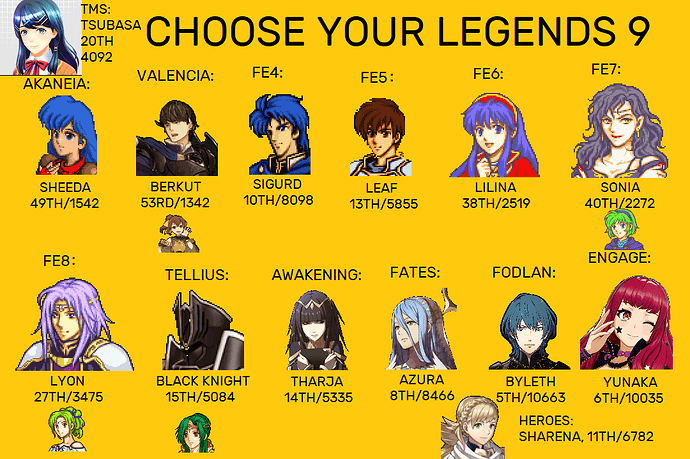 CYL9TopCandidates