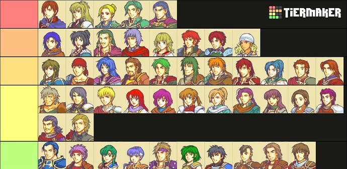 tierlist