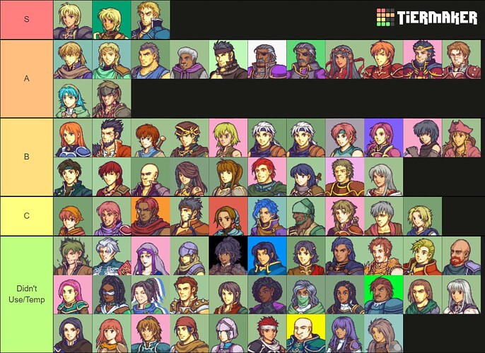 Tier List