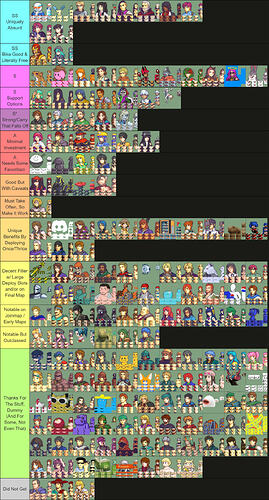 Dies_TierList_V4