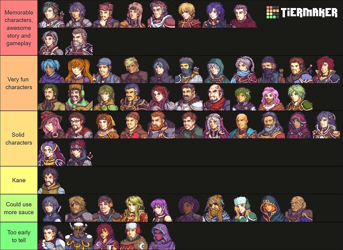 EW tier list