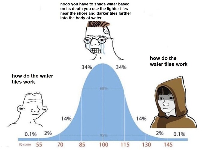 water