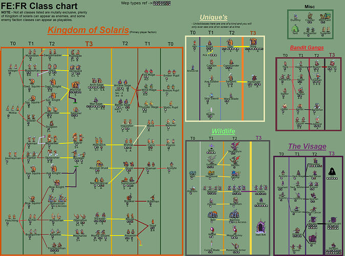 FULL CLASS CHART REVAMPED
