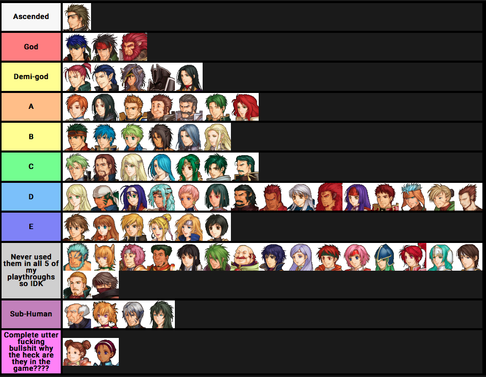 Create a Fire Force Characters Tier List - TierMaker