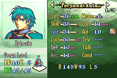 Epharim Stats