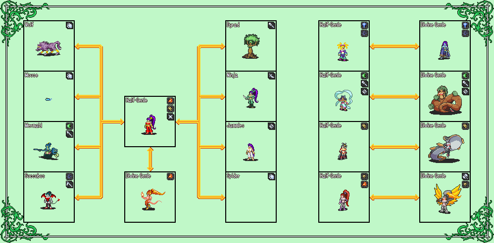 Class Tree