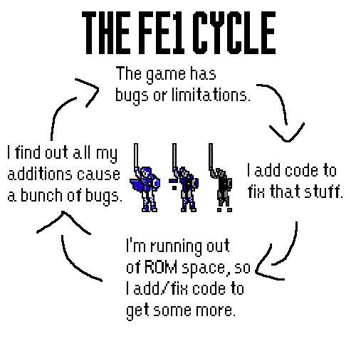 cycle