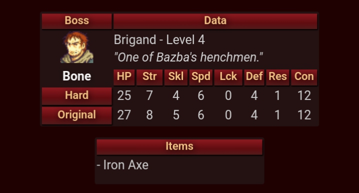 [FE8] Sacred Stones 